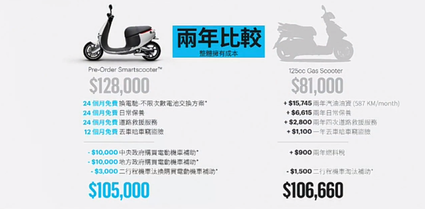 被嫌貴的小牛電動車，價格僅為這款車的零頭